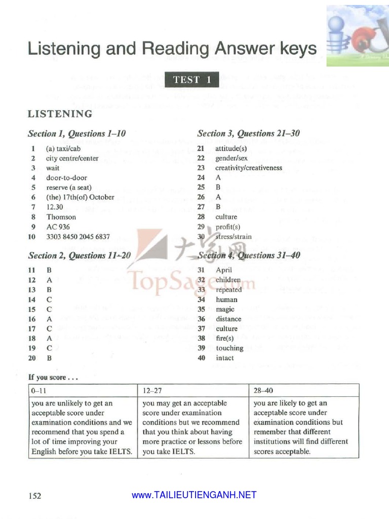 reading answers 5 ielts 3 test Ielts  ANSWER 7  Cambridge