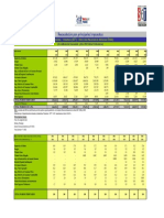 Recaudacion Anual Por Principales Impuestos