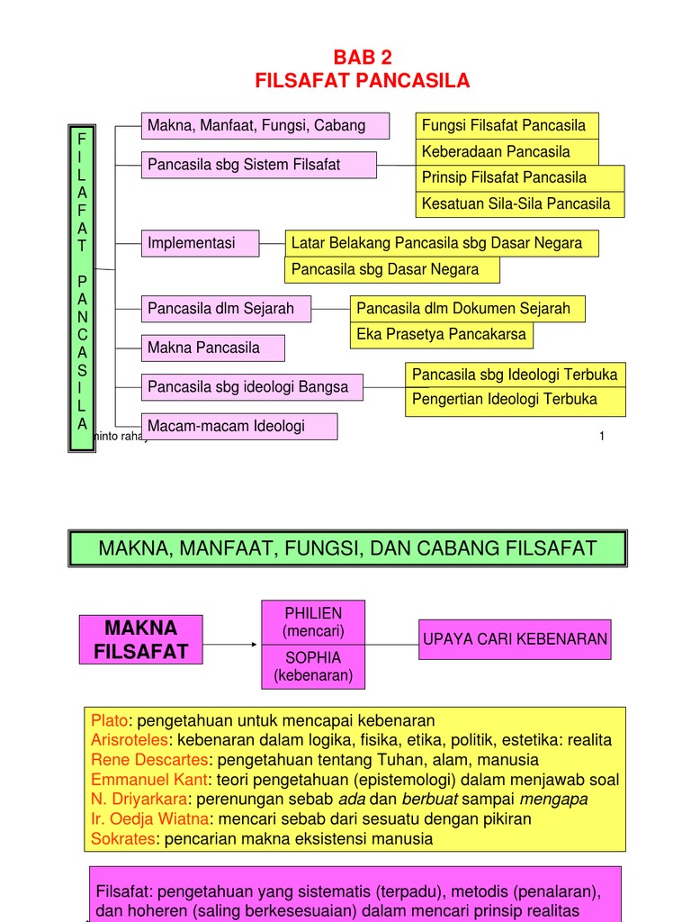 Download 840 Gambar Filsafat Pancasila Terbaik 