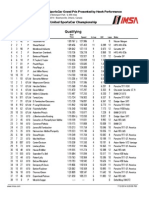 Tudor Championship CTMP Qualifying