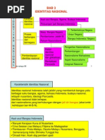 Download Identitas nasional by Hamdi Reza SN23363631 doc pdf