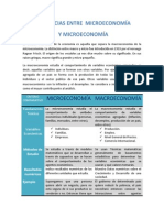 Diferencias Entre Microeconomía