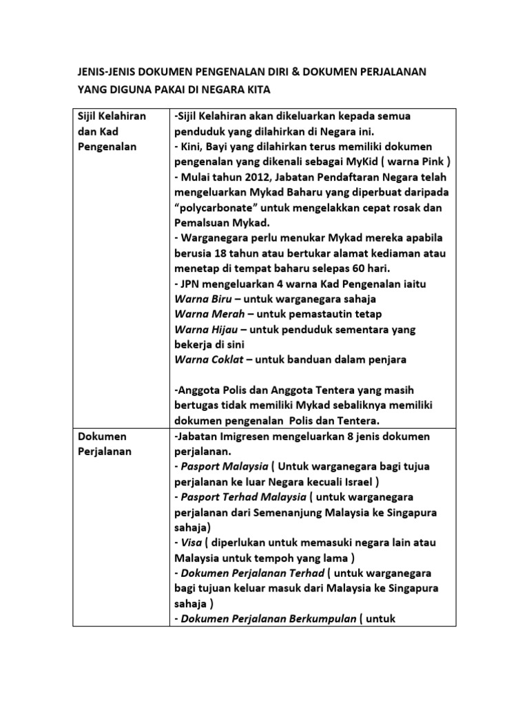 Dokumen Pengenalan Diri Dan Perjalanan - English  PDF