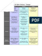 VerbTenses Usage