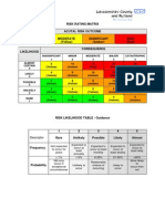 Example of A NHS Risk Rating Matrix