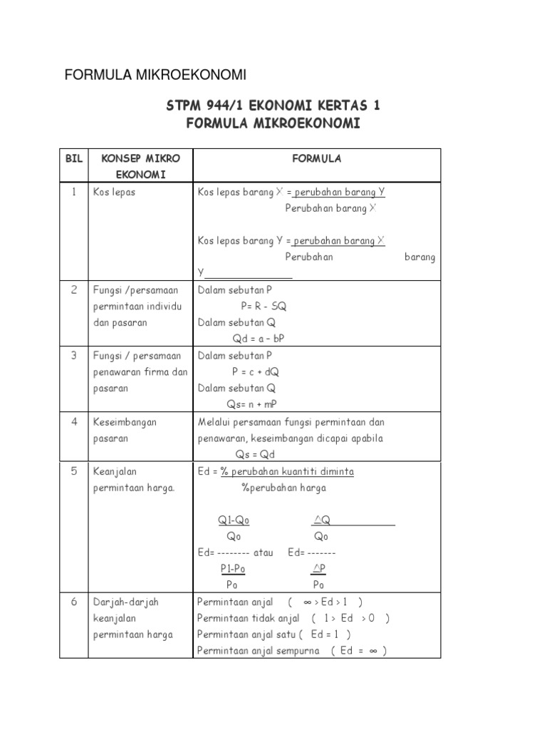 Soalan Ekonomi Stpm Penggal 1 Bab 1 - Little Ponny x