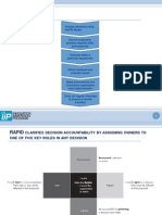 6 - Implementing Organizational Change