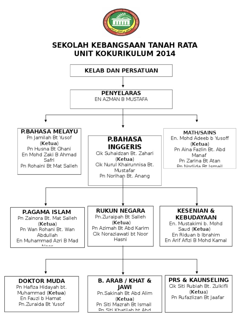 Carta Organisasi Kelab & Persatuan | PDF