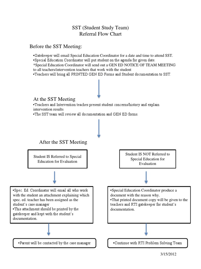 SST Flow Chart | PDF