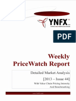  Price Report of Yarns– Detailed Market Analysis