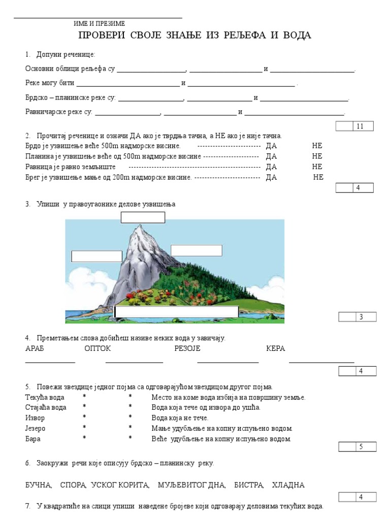 kontrolna reljef i vode