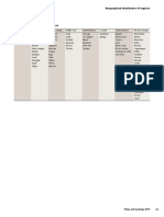 Geographical Distribution of Cities