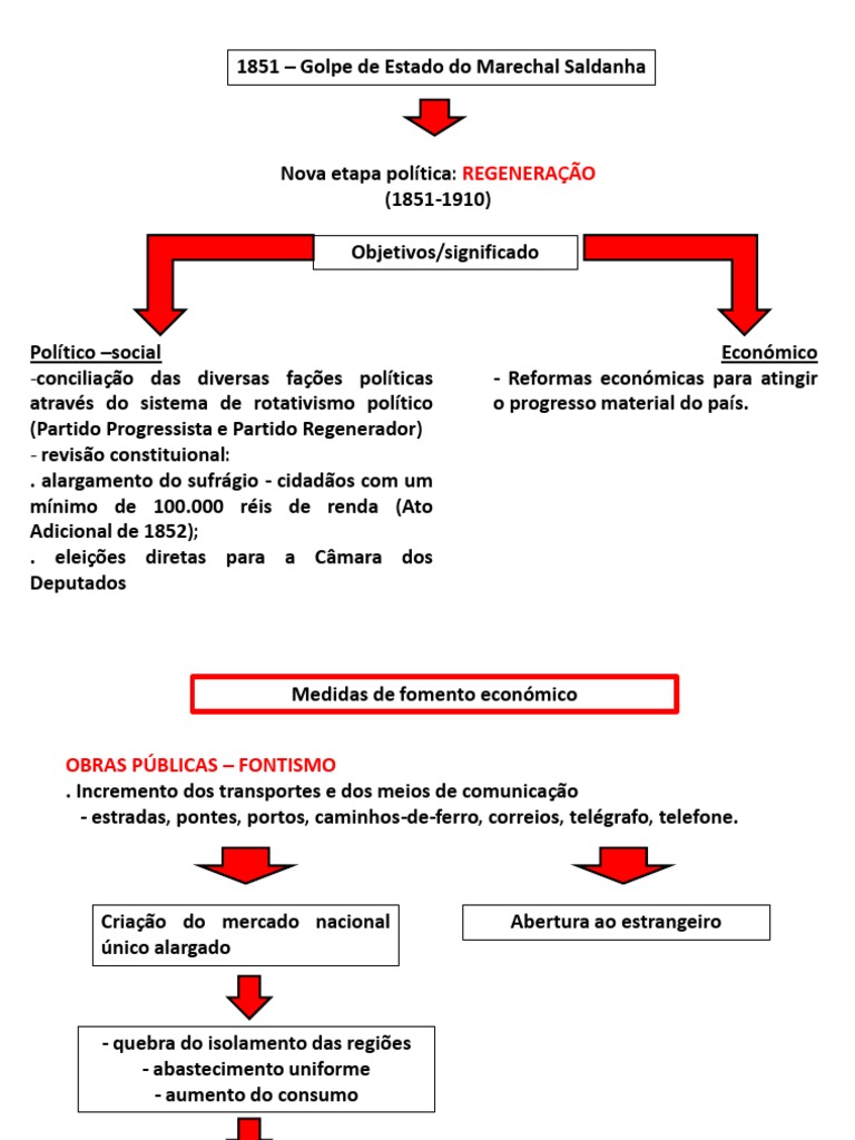 17portugal, Uma Sociedade Capitalista Dependente PDF, PDF, República