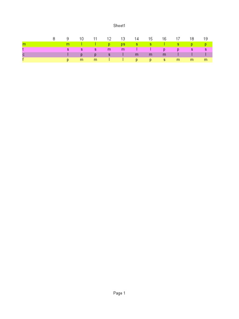 Data Patterns & Codes Analysis | PDF