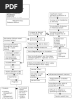 Pathophysiology Flowchart Guide | PDF | Medical Specialties | Clinical ...