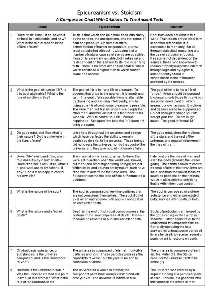 Epicureanism V Stoicism - A Comparison Chart With Citations | PDF