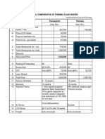 Thermo Pac