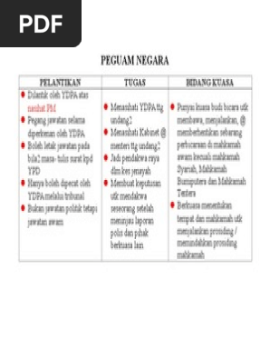 Peguam Negara Pdf