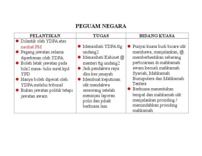 Peguam Negara  PDF