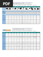 Catalogue & Pricelist of TopShine GPS Trackers & Car Alarms