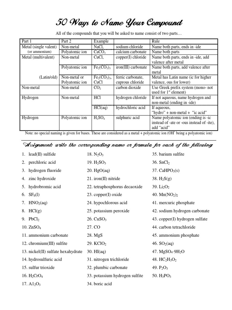 Compound Naming Guide: 50 Methods | PDF