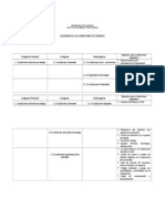 ESQUEMA_condiciones de Trabajo