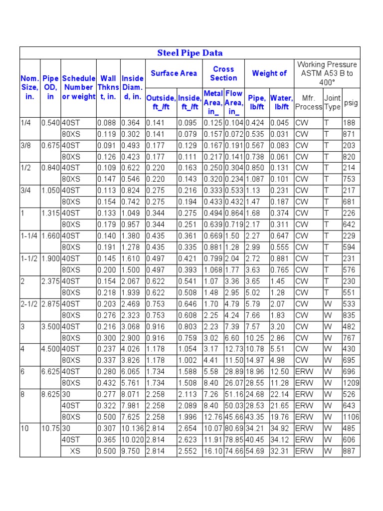 Working Pressure PDF Pipe (Fluid Conveyance) Hydraulic Engineering