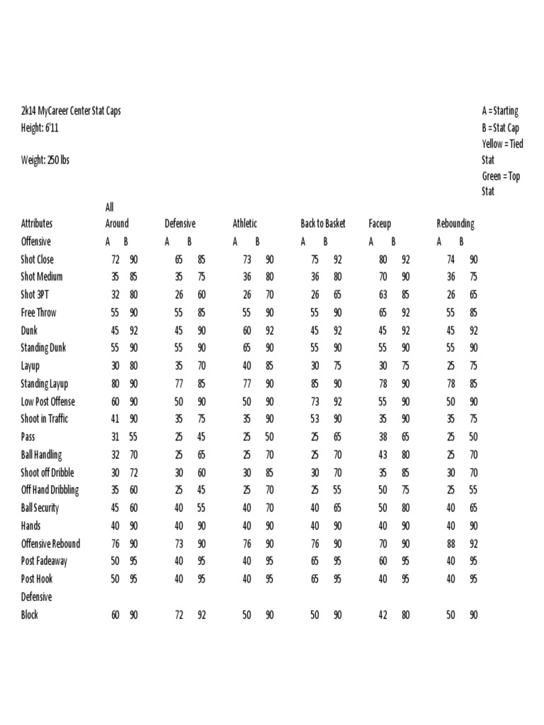 nba 2k14 stat caps