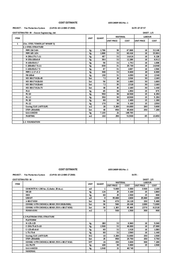 COST ESTIMATE (Fire ProtectionSystem) PDF Building Technology
