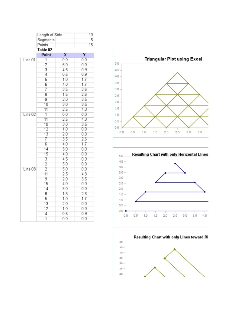 Table 02 Point X Y: Triangular Plot Using Excel | PDF