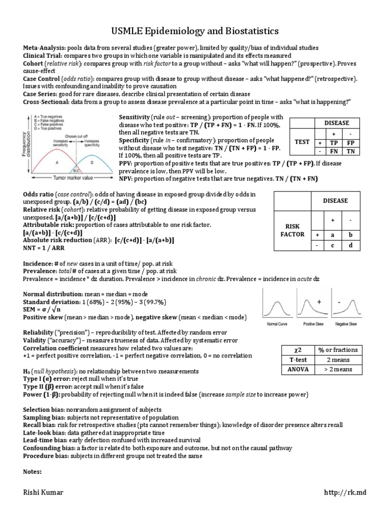 Usmle Epidemiology Biostats Public Health Medical
