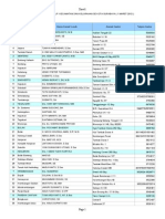 Nama Alamat Kec Kel (1 MARET 2012)