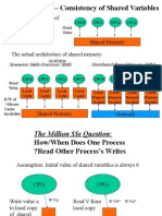 Memory Models