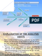 Fishbone Analysis Diagram: Date: June 2014 Safety Officer: A. Manaloto, G. Batingana, G. Beltran