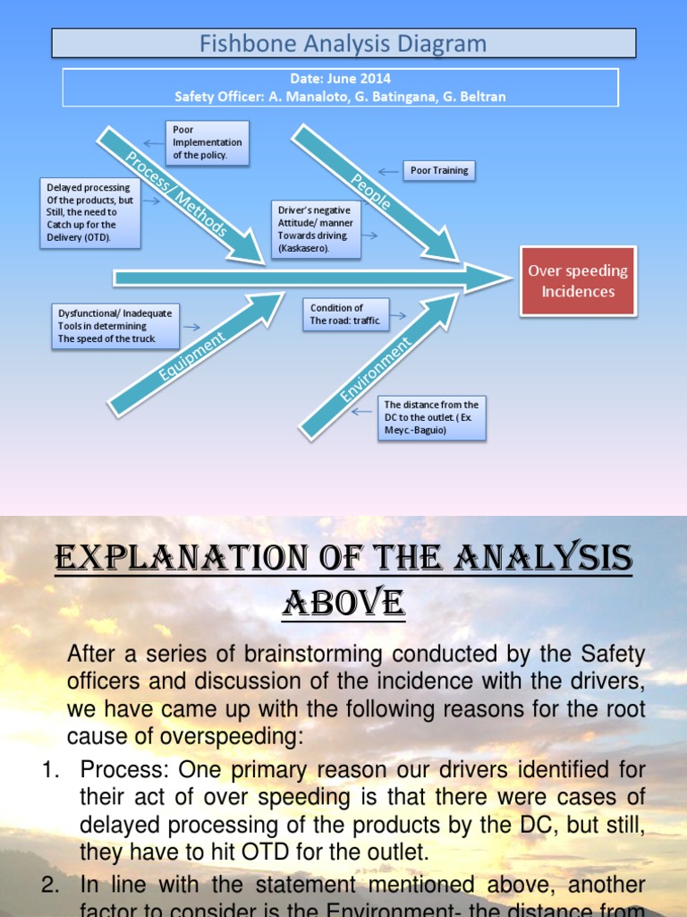 Fishbone Analysis Diagram: Date: June 2014 Safety Officer: A. Manaloto ...