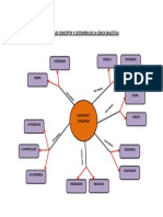 Principales Conceptos y Categorías de La Lógica Dialéctica