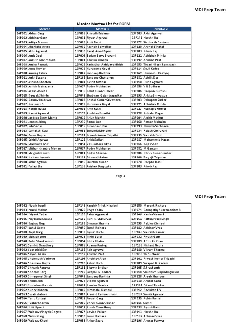 MDI Prep Team Member List | PDF