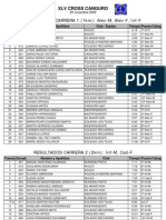 Resultados 45º Cross Canguro 2009