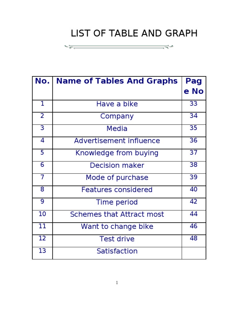 List of Table and Graph: No. Name of Tables and Graphs Pag Eno | PDF ...