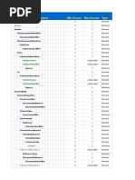 XML Structure Min Occurs Max Occurs Type: Invoice