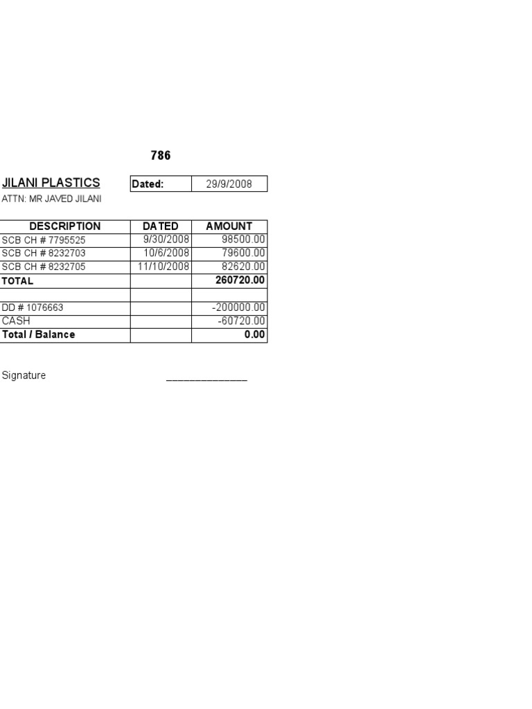 Check Change | PDF