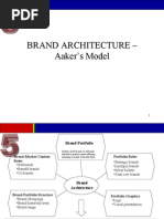 Download Brand Architecture  Aakers Model by snigdhaprasad SN23381830 doc pdf