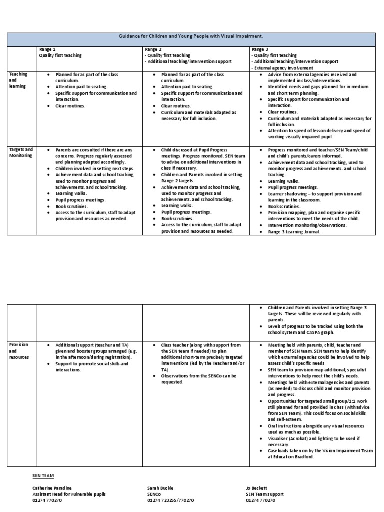 Guidance for Children and Young People With Visual Impairment