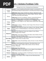 Star Match (Nakshatra Porutham) Table