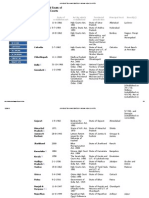 Jurisdiction and Seats of Indian High Courts