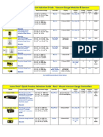 Vacuum Gauges and Vacuum Measurements Instrumentation