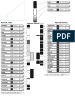 Reis de Israel Linha Do Tempo