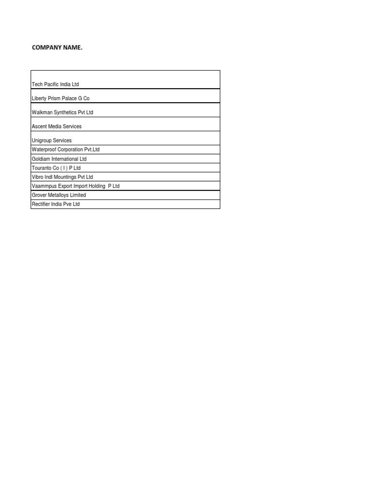Company Directory for Tech Firms in India | PDF | Business