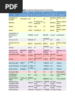 Chemical Engineering Unit Conversions | PDF | Troy Weight | Ounce