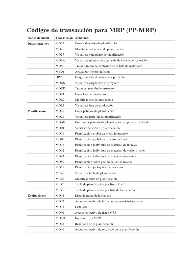 Códigos de Transacción MRP en SAP | PDF | Planificación | Informática